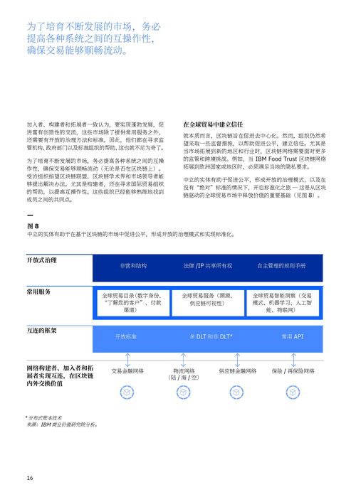 ibm 借區塊鏈之力促進全球貿易