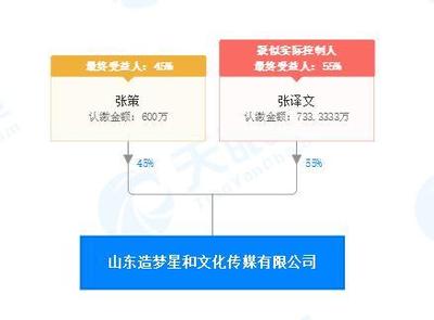 自媒體頭部賬號朱一旦導演配音編劇離職