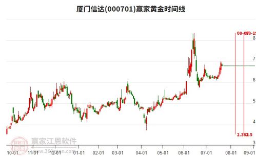 商貿代理行業延續多頭趨勢，旗下龍頭股廈門信達、江蘇國泰、云維股份一覽